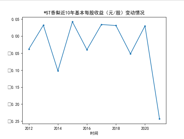 结果截图