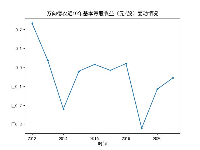 结果截图