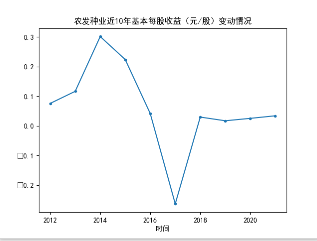 结果截图