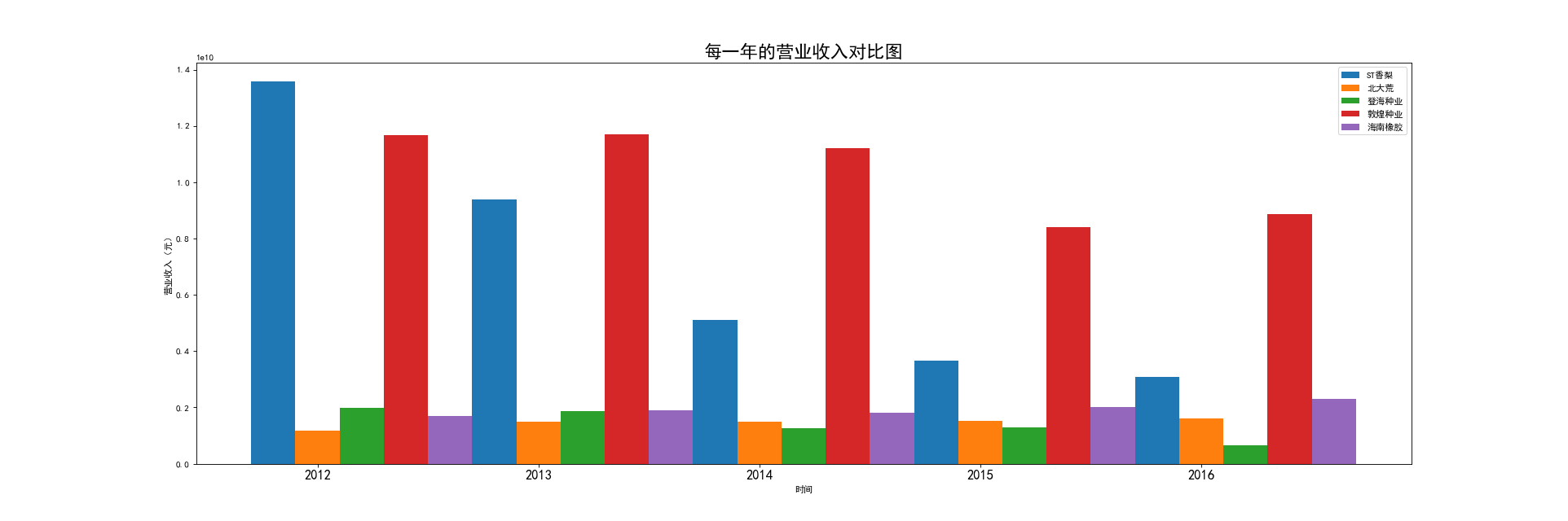 结果截图