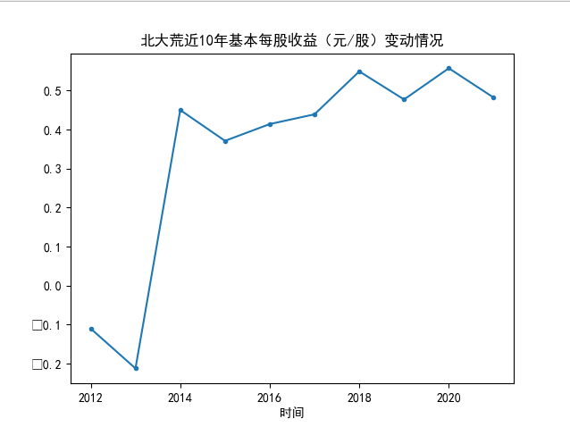 结果截图