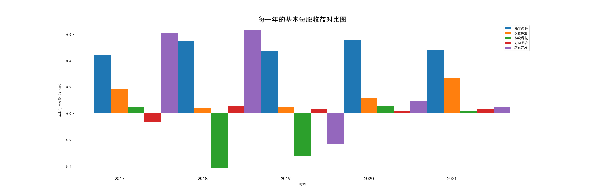 结果截图