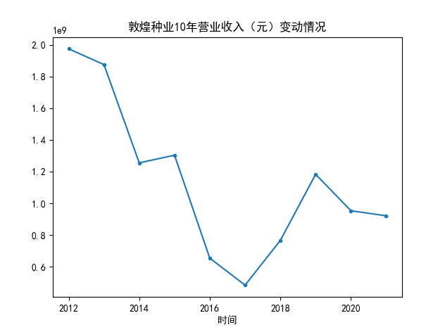 结果截图