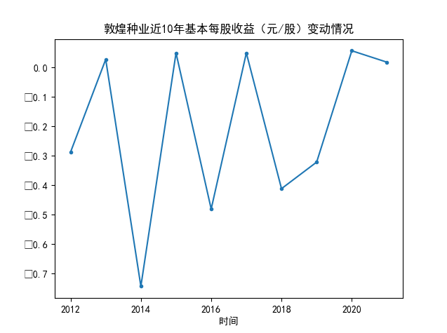 结果截图