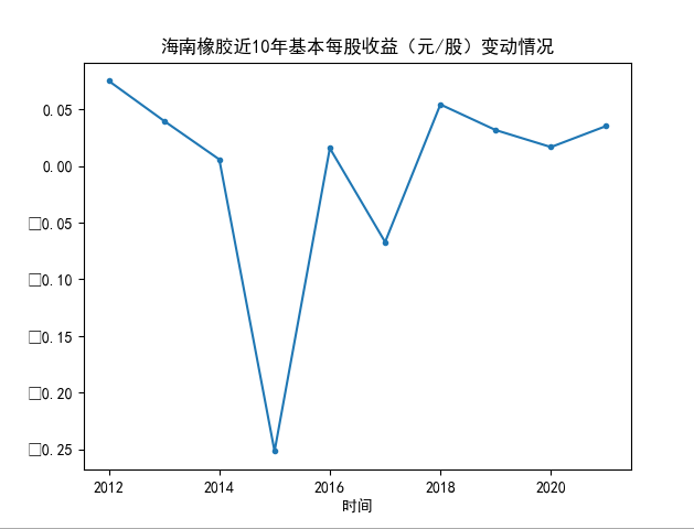 结果截图