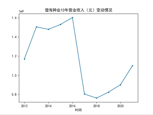 结果截图