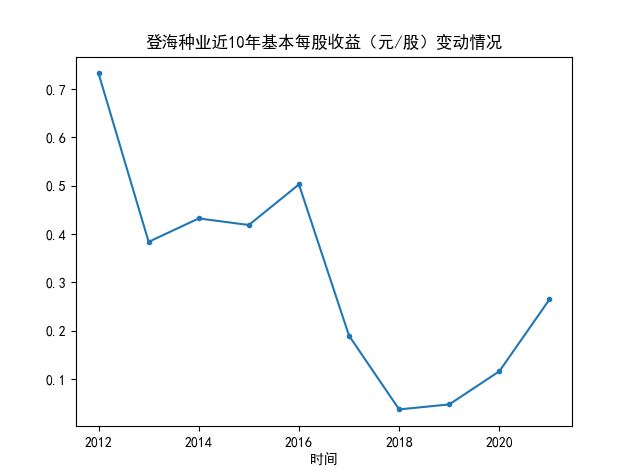 结果截图