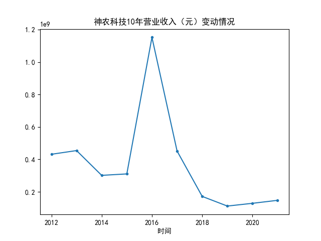 结果截图