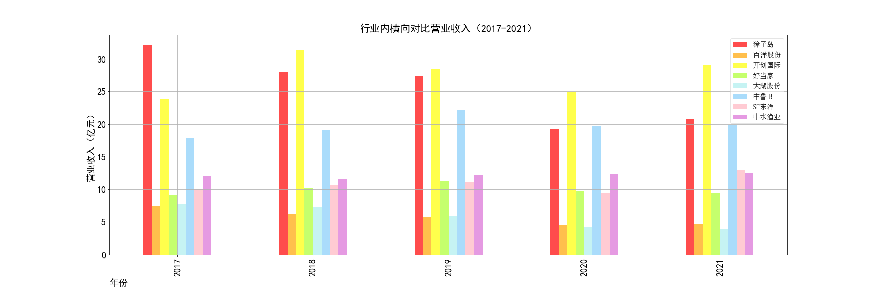 结果截图