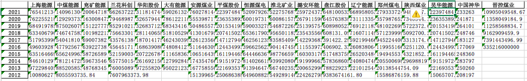 营业收入