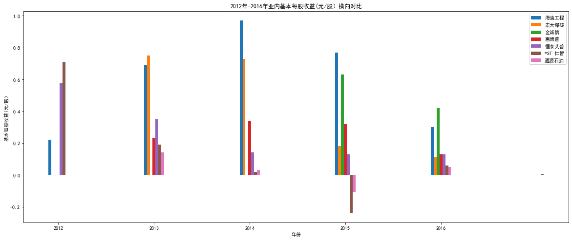 结果截图