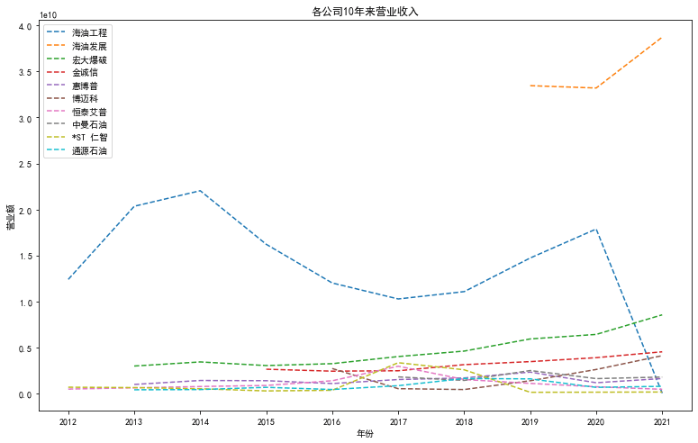 结果截图