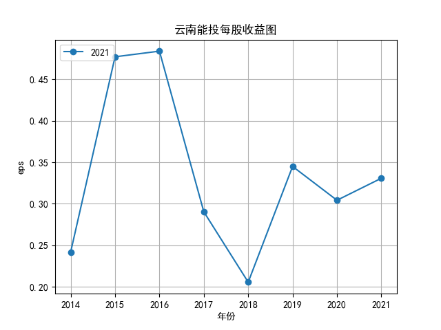 结果截图