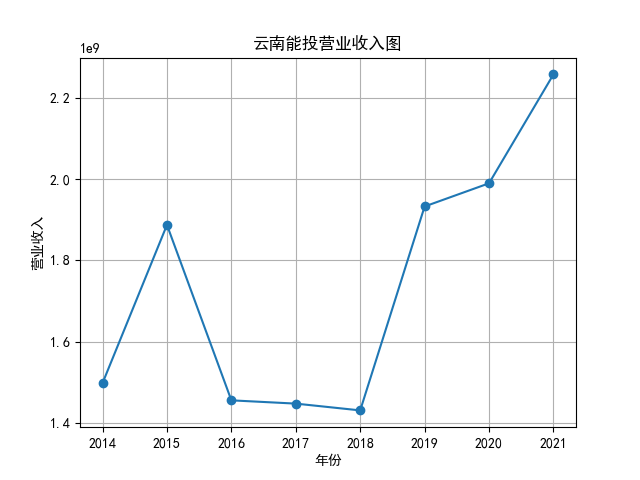 结果截图