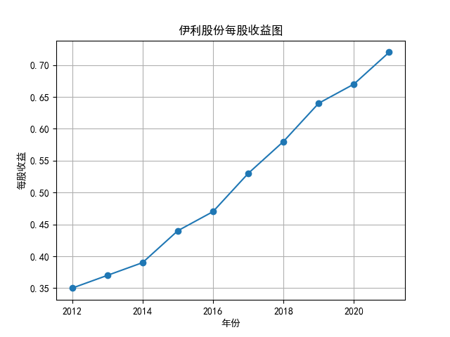 结果截图