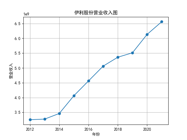 结果截图