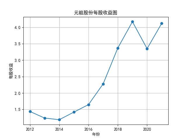 结果截图