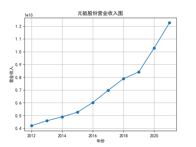 结果截图