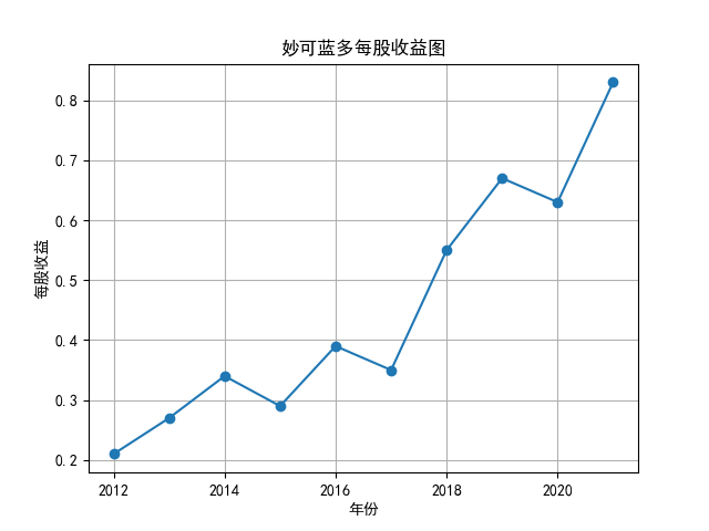 结果截图