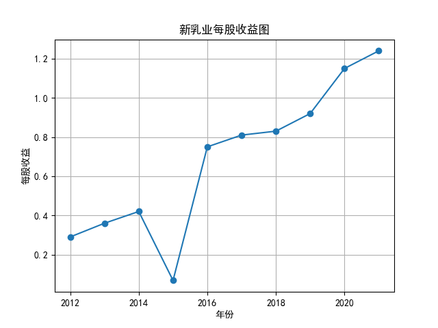 结果截图