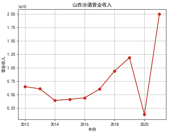 结果截图