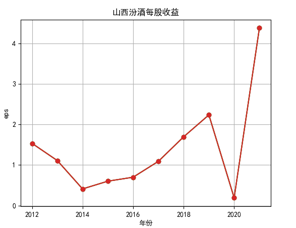 结果截图