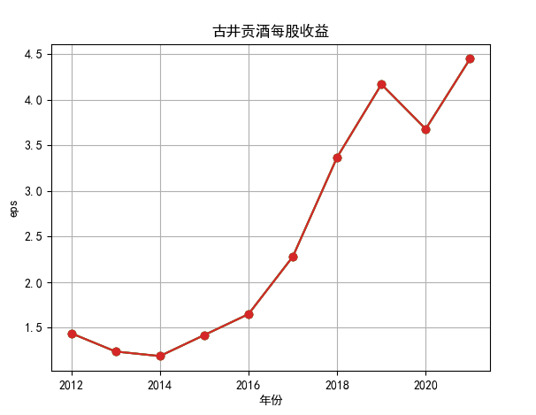 结果截图