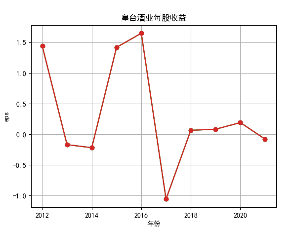 结果截图