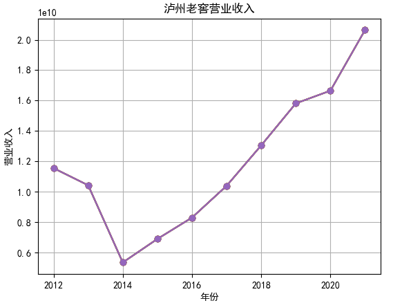 结果截图