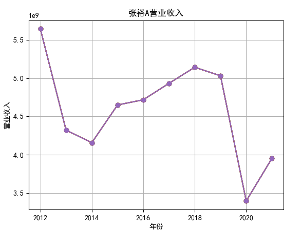 结果截图