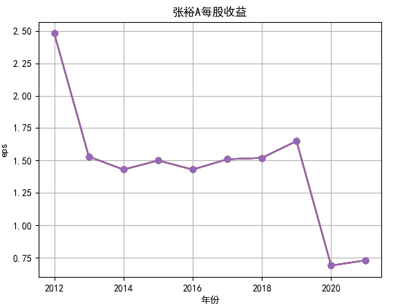 结果截图