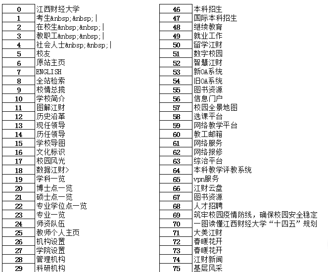 结果截图