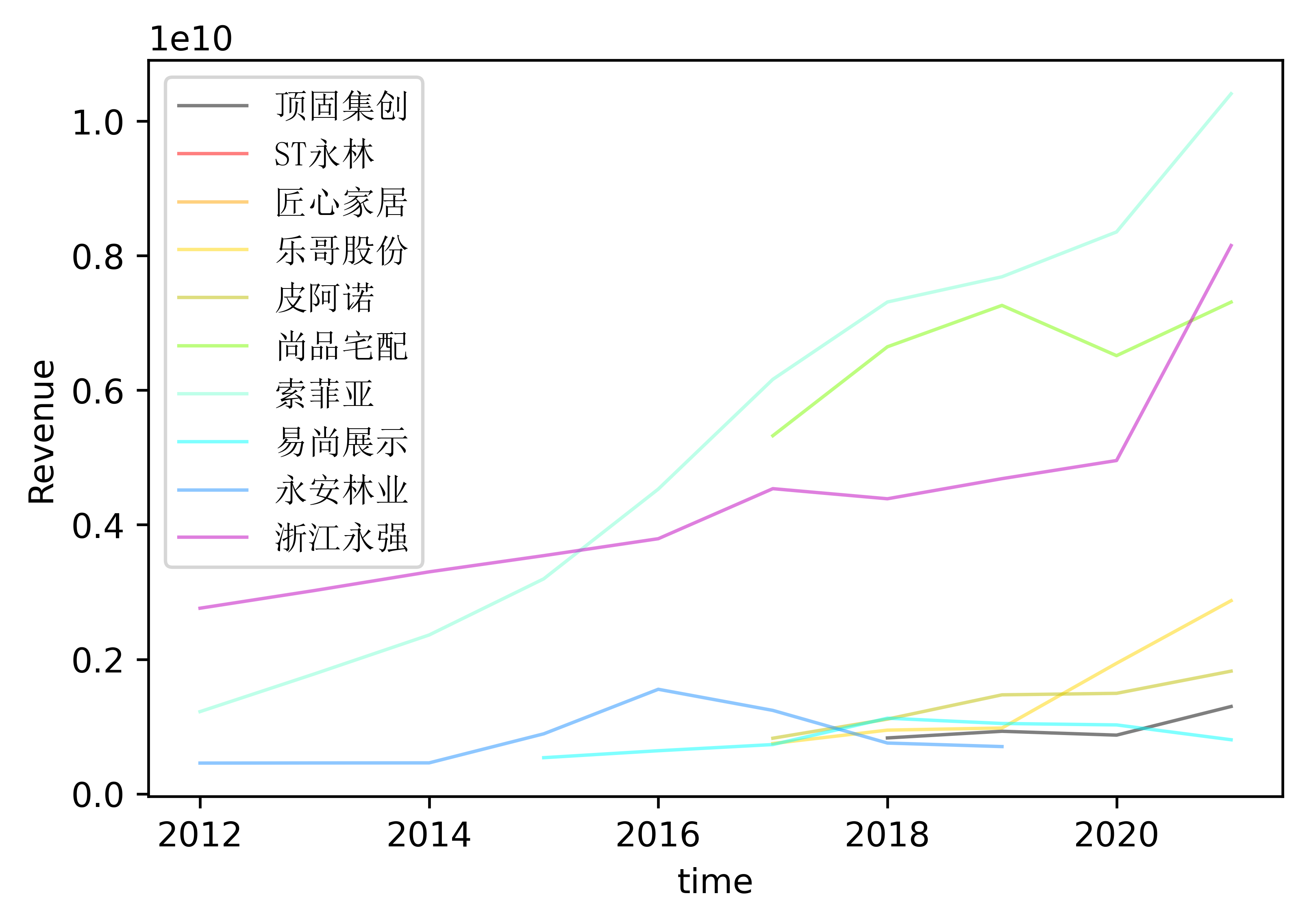 结果截图