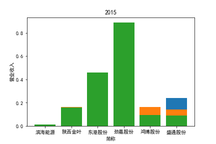 结果截图