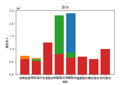 结果截图