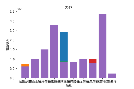 结果截图