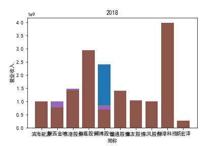 结果截图