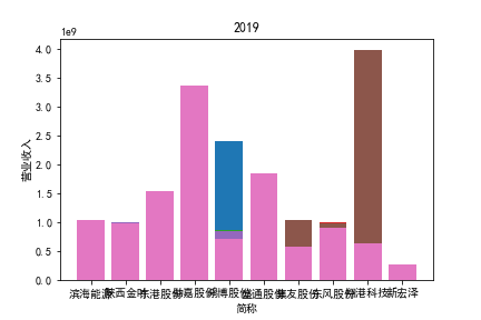 结果截图