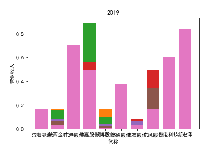 结果截图