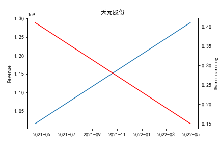 结果截图