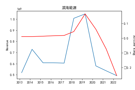 结果截图