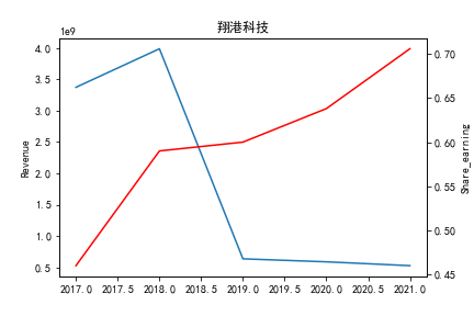 结果截图