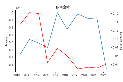 结果截图