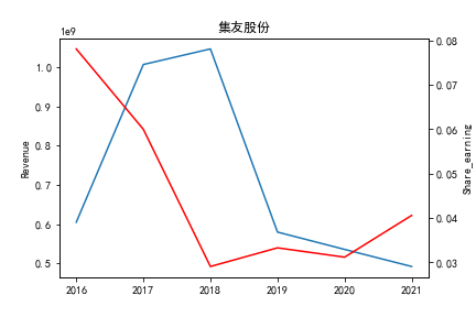 结果截图