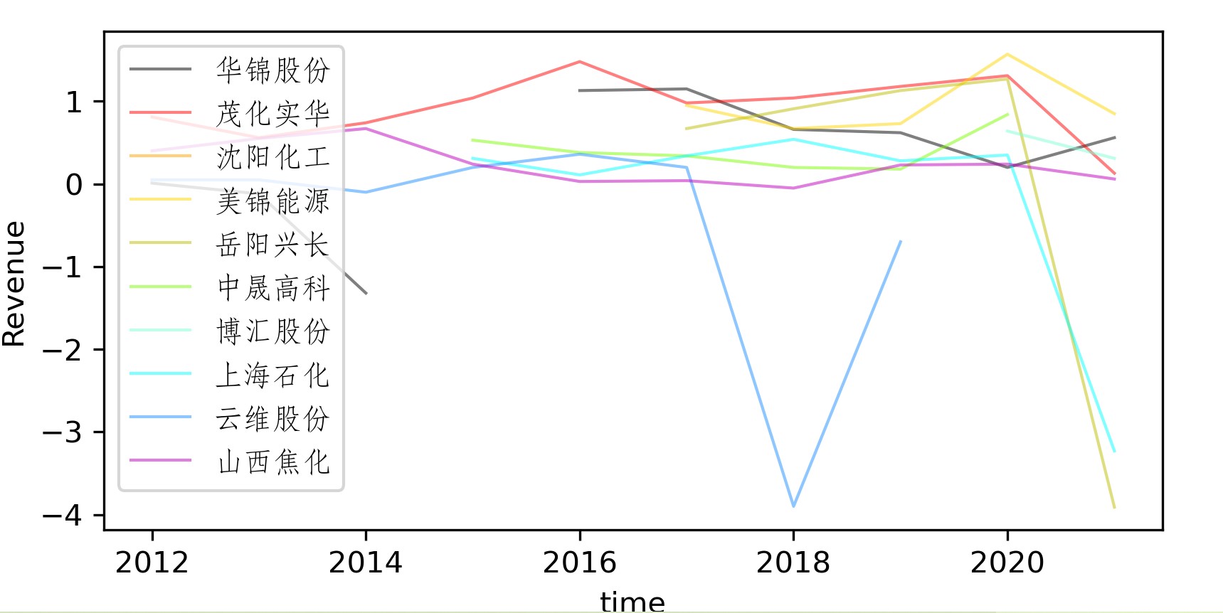 结果截图