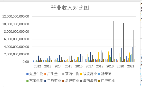 结果截图