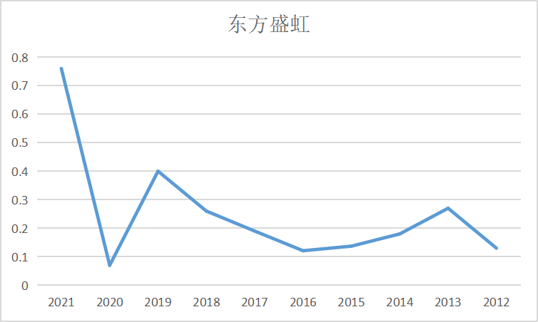 结果截图