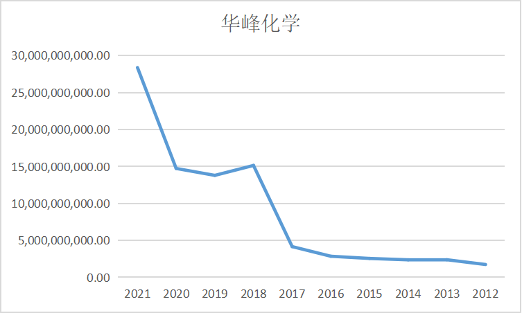 结果截图