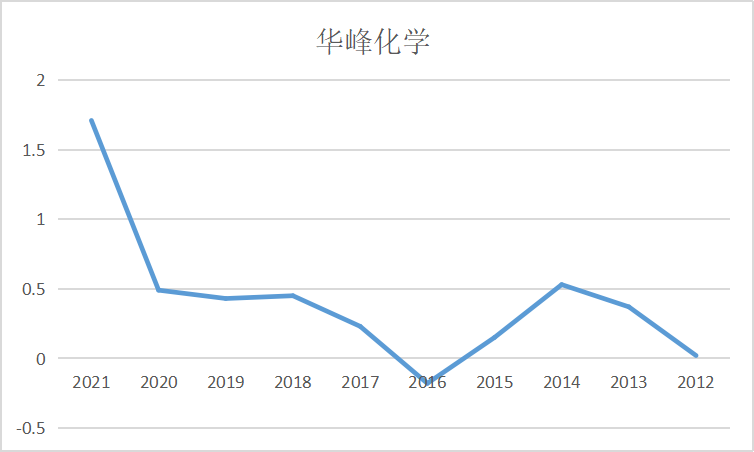 结果截图