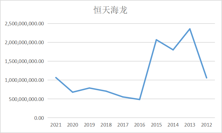 结果截图